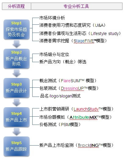 ����100�²�Ʒ���н������